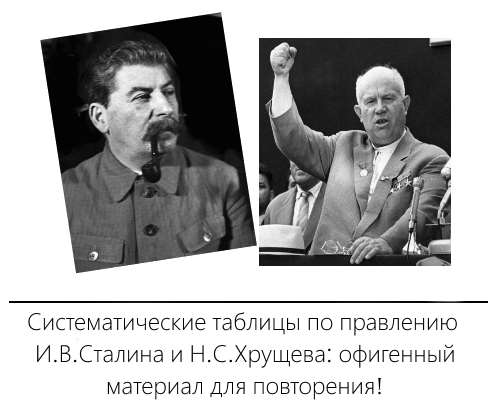 Систематические таблицы по правлению И.В.Сталина и Н.С.Хрущева